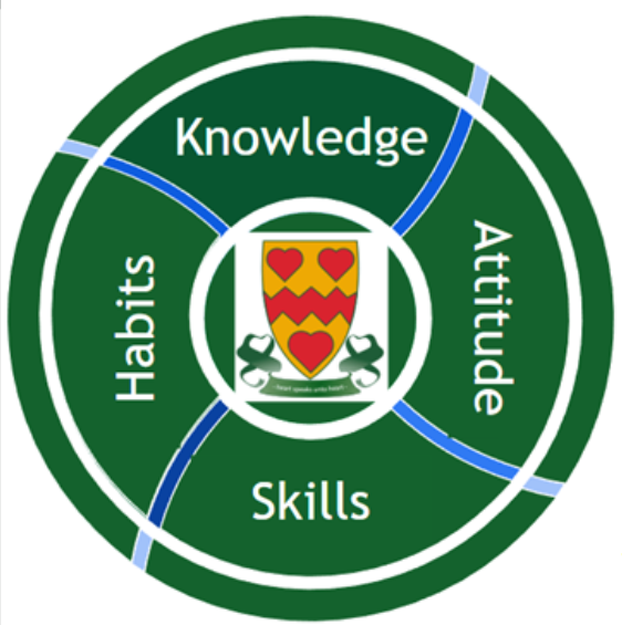 Knowledge, Attitudes, Skills and Habits (KASH) Knowledge, Attitudes, Skills and Habits (KASH)
